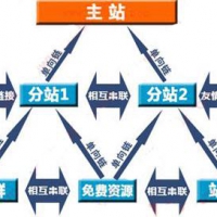 վȺ��ô�����������˵�㲻����վȺ��